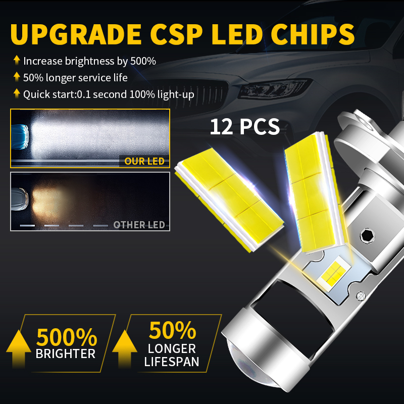 H4 HS1 LED Lampadine per fari  - Projector Lamp Replacement recensione e prezzo