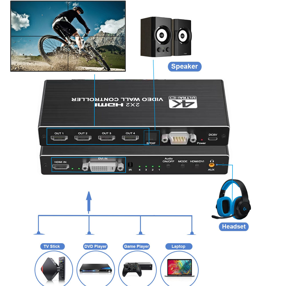 Controller da parete video HDM - Home Cinema Wall Panels recensione e prezzo