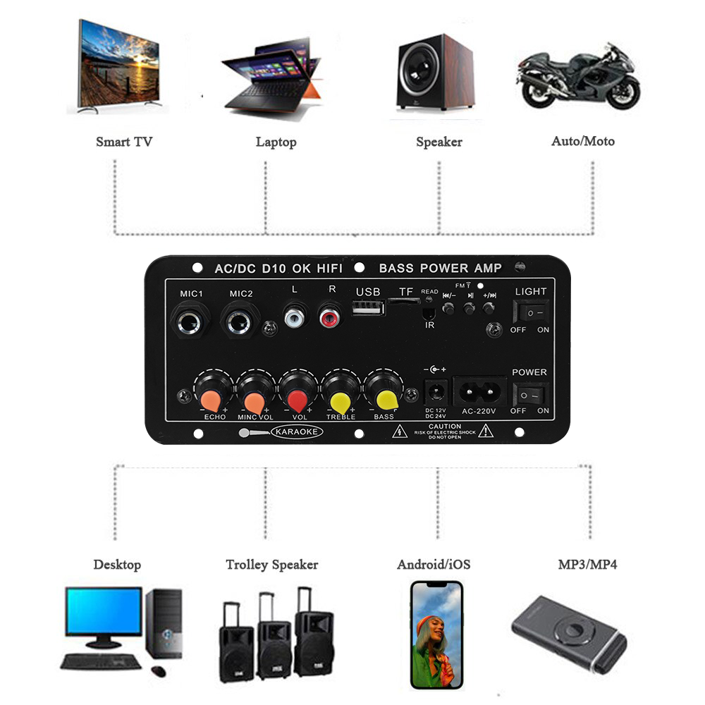 Scheda Amplificatore Digitale  - Home Cinema Unit recensione e prezzo